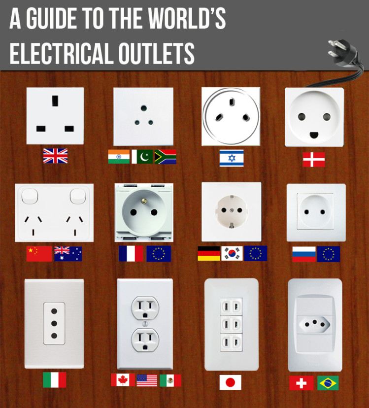 Quel type de prise électrique dans chaque pays ?